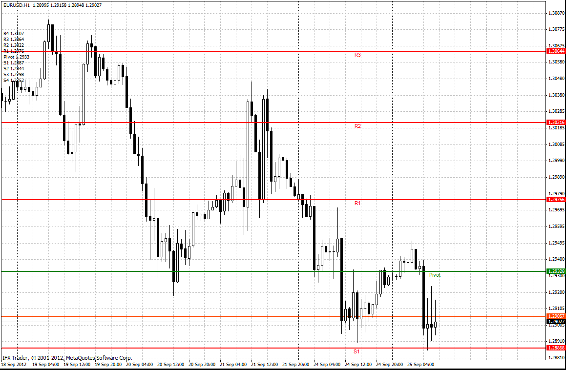 forex indicators: Ecuación Camarilla