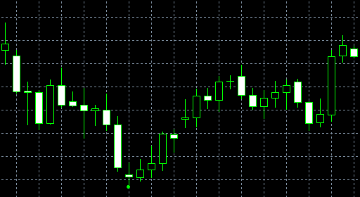 forex indicators: दोजी स्टार