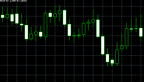 forex indicators: ہومنگ کبوتر پیٹرن