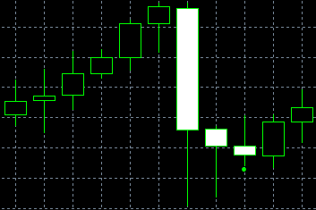 forex indicators: سیڑھی نیچے