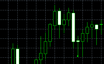 forex indicators: ম্যাচিং কম