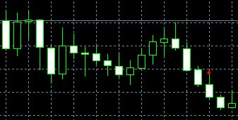 forex indicators: تین کالے کوّے۔