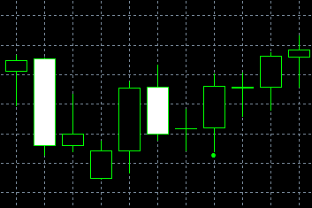 forex indicators: थ्री इनसाइड उप और थ्री इनसाइड डाउन (हरामी आगे और हरामी सेज)