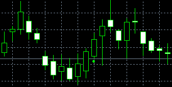 forex indicators: तीन सफेद सैनिकों (उर्फ संपेई)